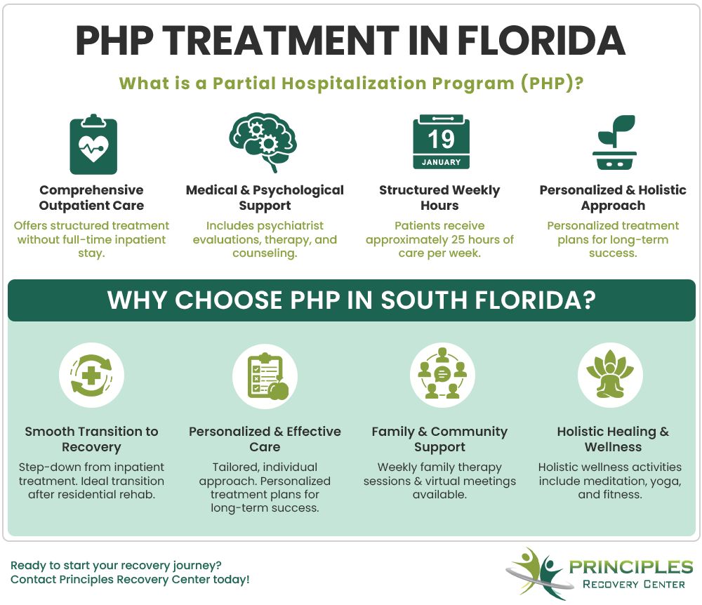 php treatment florida - principles recovery center